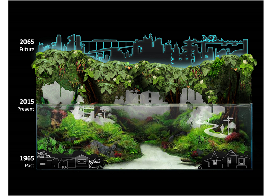 diorama ecosystems rainforest｜TikTok Search