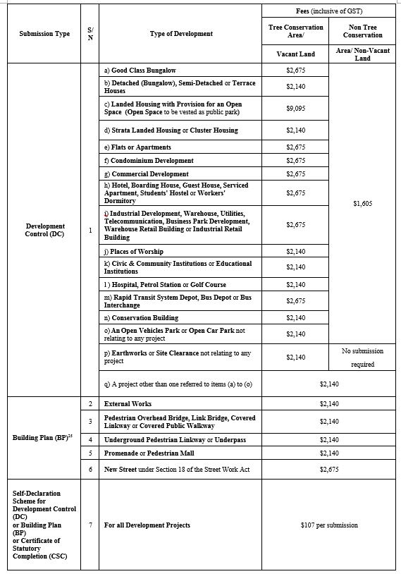 Application Fee Schedule Application Fee Development Plan